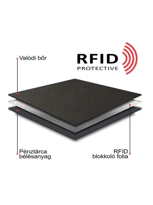 Bőr dollártárca díszdobozban RFID GreenDeed ADL-D fekete